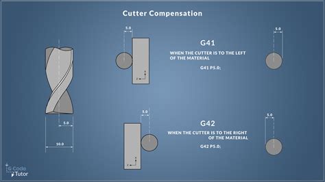 cnc machining center cutter comp tips g40|Mastering GCode G41, G42, and G40: Tool .